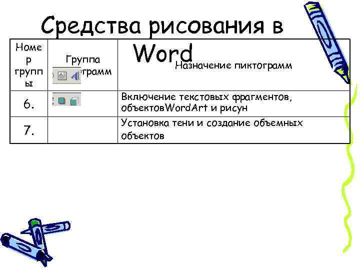 Средства рисования в Номе Word р Группа Назначение пиктограмм групп ы пиктограмм 6. Включение