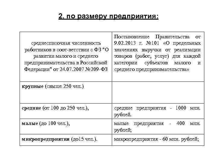 Размер предприятия