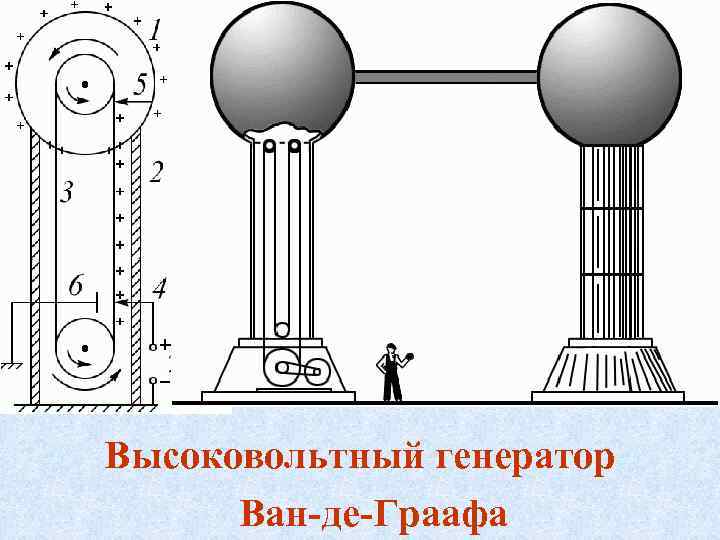 Высоковольтный генератор Ван-де-Граафа 