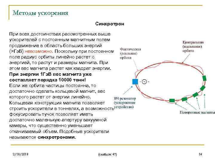 Методы ускорения Синхротрон При всех достоинствах рассмотренных выше ускорителей с постоянным магнитным полем продвижение