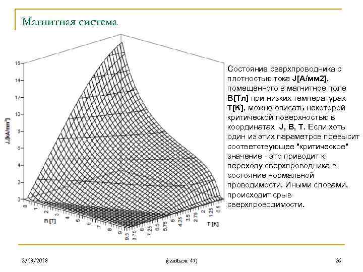 Магнитная система Состояние сверхпроводника с плотностью тока J[А/мм 2], помещенного в магнитное поле B[Tл]