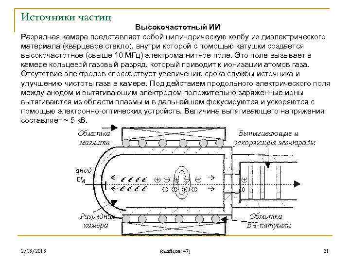 Источники частиц Высокочастотный ИИ Разрядная камера представляет собой цилиндрическую колбу из диэлектрического материала (кварцевое