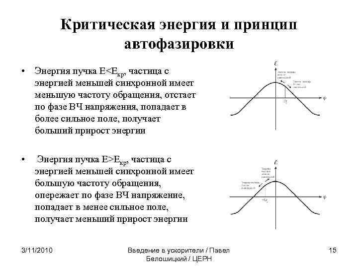 Критическая энергия и принцип автофазировки • Энергия пучка E<Eкр, частица с энергией меньшей синхронной