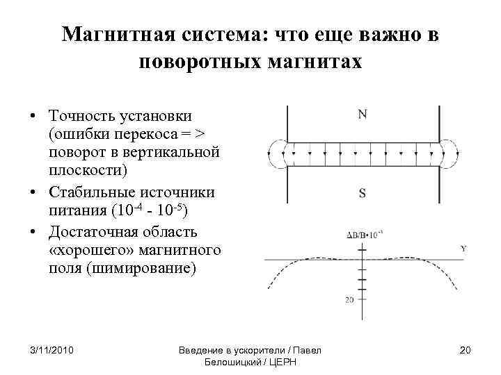 Магнитная система: что еще важно в поворотных магнитах • Точность установки (ошибки перекоса =