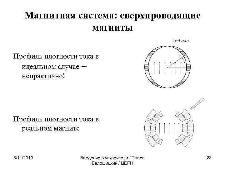 Магнитная система: сверхпроводящие магниты Профиль плотности тока в идеальном случае – непрактично! Профиль плотности