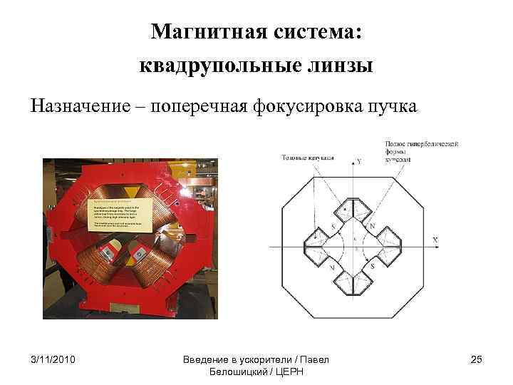 Магнитная система: квадрупольные линзы Назначение – поперечная фокусировка пучка 3/11/2010 Введение в ускорители /