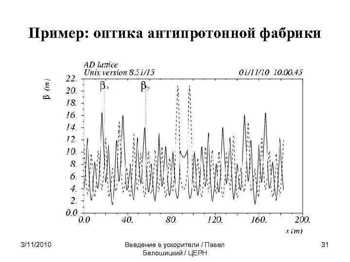 Пример: оптика антипротонной фабрики 3/11/2010 Введение в ускорители / Павел Белошицкий / ЦЕРН 31