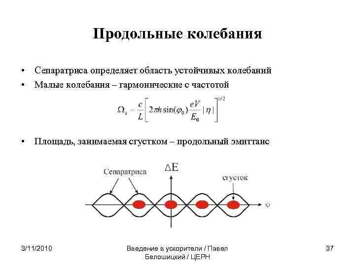 Продольные колебания • Сепаратриса определяет область устойчивых колебаний • Малые колебания – гармонические с