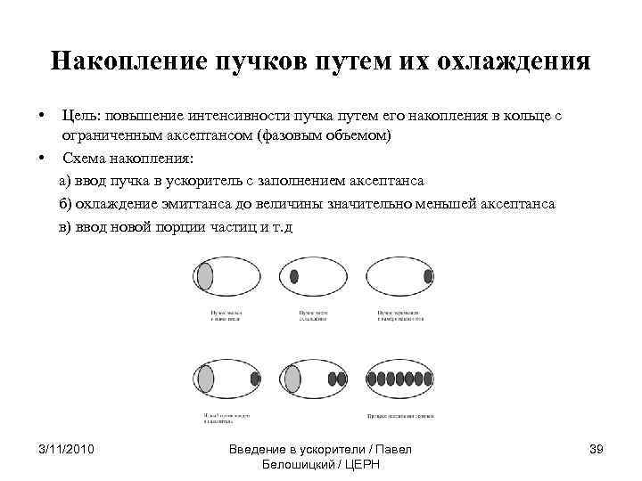 Накопление пучков путем их охлаждения • Цель: повышение интенсивности пучка путем его накопления в