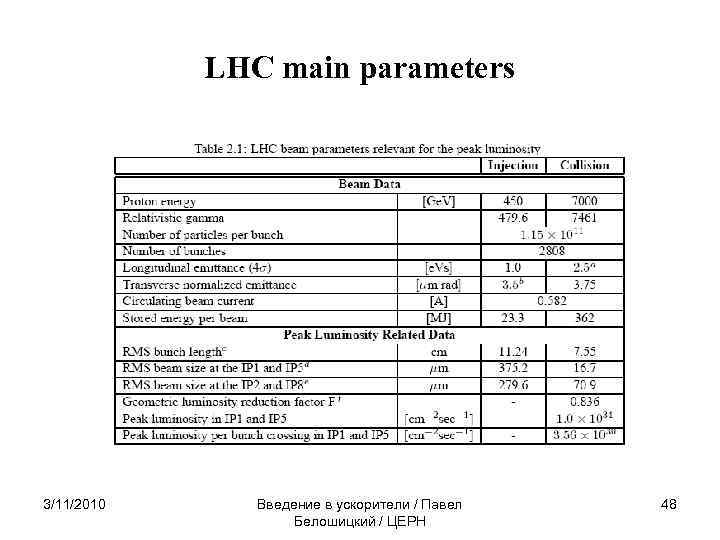 LHC main parameters 3/11/2010 Введение в ускорители / Павел Белошицкий / ЦЕРН 48 