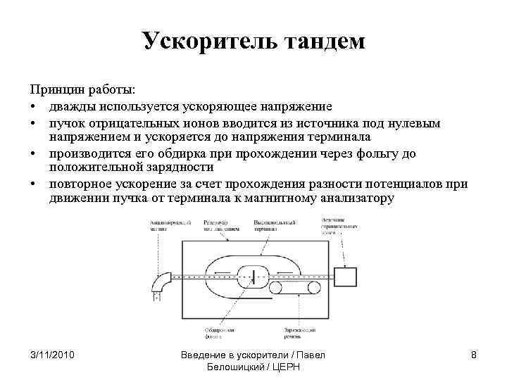 Ускоритель тандем Принцин работы: • дважды используется ускоряющее напряжение • пучок отрицательных ионов вводится