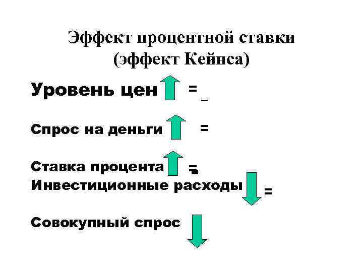 Эффект кейнса