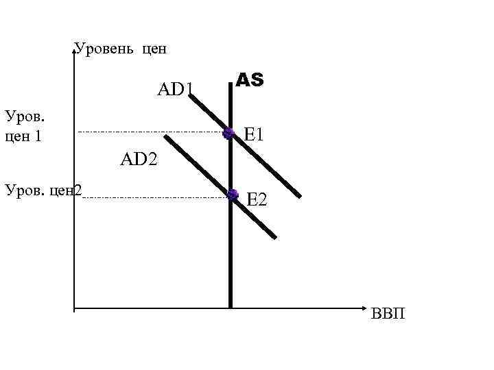 Уровень цен. График изменения макроэкономического равновесия LRAS ad1 ad2. 2 Уров экономике. Диаметр уров. Уров на себя что это.