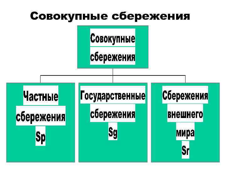 Совокупные сбережения 