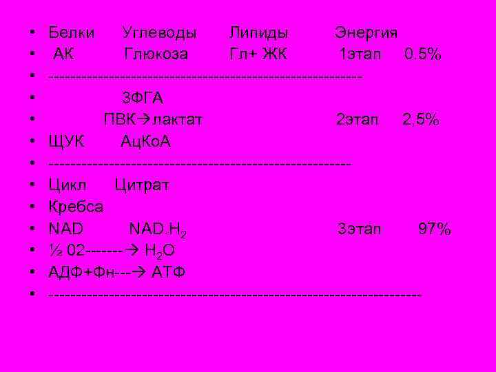  • • • • Белки Углеводы Липиды Энергия АК Глюкоза Гл+ ЖК 1