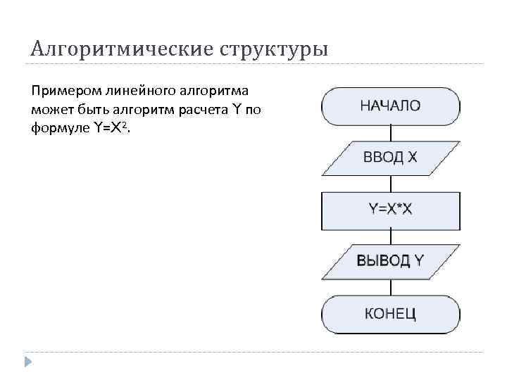 Разработать схему алгоритма для вычисления выражения s 2x y x y