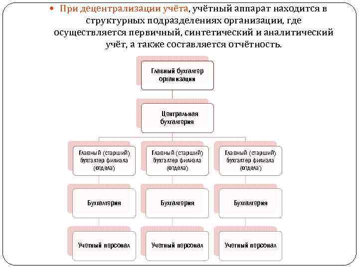 При децентрализации учёта, учётный аппарат находится в структурных подразделениях организации, где осуществляется первичный,