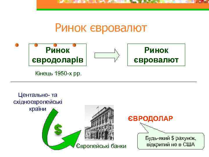 Ринок євровалют Ринок євродоларів Ринок євровалют Кінець 1950 -х рр. Центально- та східноєвропейські країни