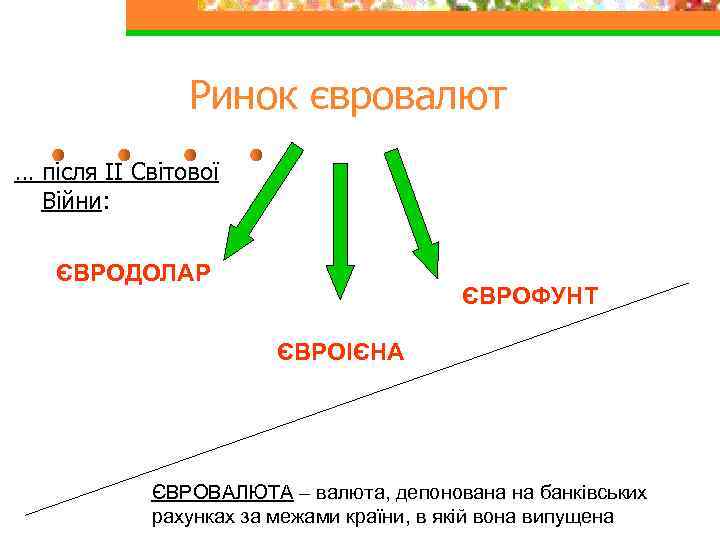 Ринок євровалют … після ІІ Світової Війни: ЄВРОДОЛАР ЄВРОФУНТ ЄВРОІЄНА ЄВРОВАЛЮТА – валюта, депонована