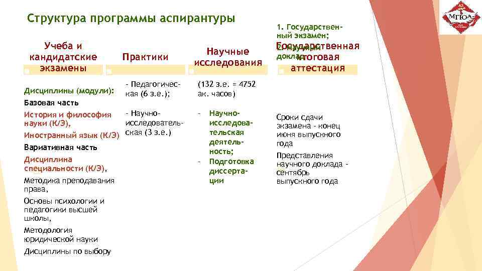 Порядок утверждения программы аспирантуры