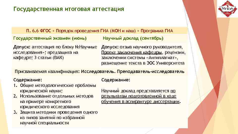 Государственная итоговая аттестация П. 6. 6 ФГОС + Порядок проведения ГИА (МОН и наш)