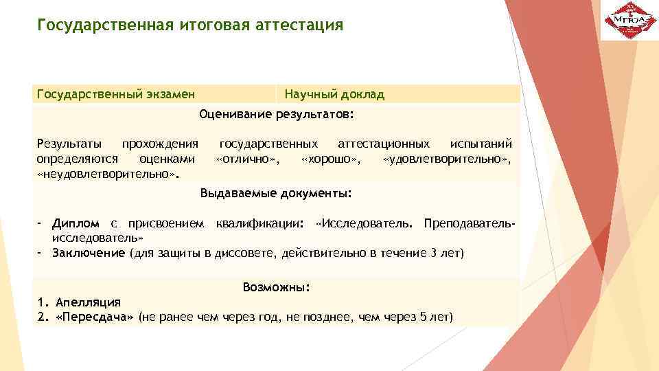 Государственная итоговая аттестация Государственный экзамен Научный доклад Оценивание результатов: Результаты прохождения определяются оценками «неудовлетворительно»