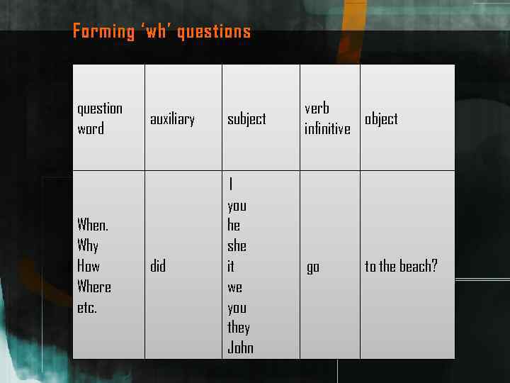 Forming ‘wh’ questions question word When. Why How Where etc. auxiliary subject verb object