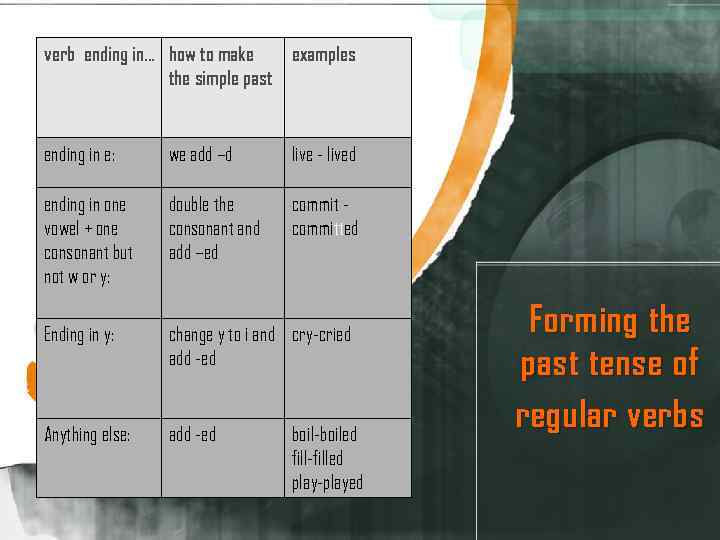 verb ending in… how to make examples the simple past ending in e: we