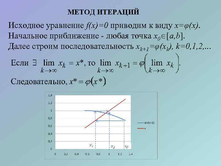 Метод простой итерации. Метод итераций для решения нелинейных уравнений. Метод простой итерации для решения нелинейных уравнений. Решение уравнений методом итераций. Решение нелинейных уравнений методом последовательного приближения.