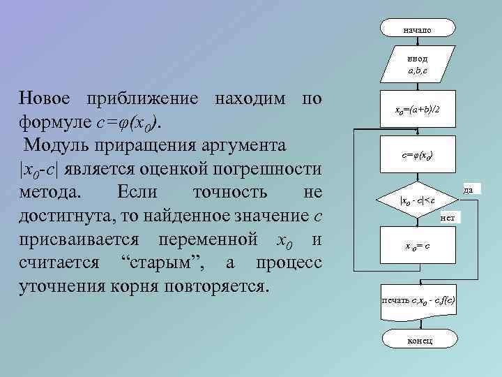 начало ввод a, b, ε Новое приближение находим по формуле c=φ(x 0). Модуль приращения