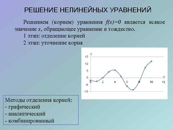 РЕШЕНИЕ НЕЛИНЕЙНЫХ УРАВНЕНИЙ Решением (корнем) уравнения f(x)=0 является всякое значение x, обращающее уравнение в