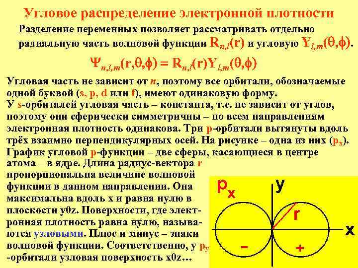 Угловое распределение электронной плотности Разделение переменных позволяет рассматривать отдельно радиальную часть волновой функции Rn,