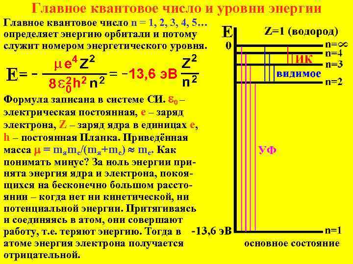 Главное квантовое число и уровни энергии Главное квантовое число n = 1, 2, 3,