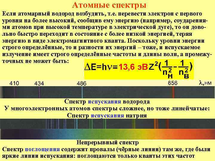 Атомные спектры Если атомарный водород возбудить, т. е. перевести электрон с первого уровня на