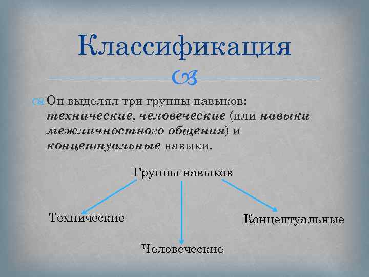 Классификация групп навыков менеджера по Роберту Л Кацу