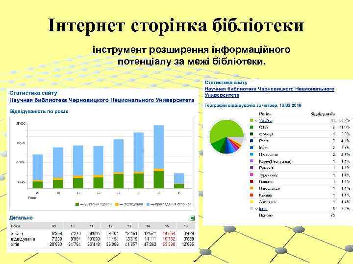 Інтернет сторінка бібліотеки інструмент розширення інформаційного потенціалу за межі бібліотеки. 