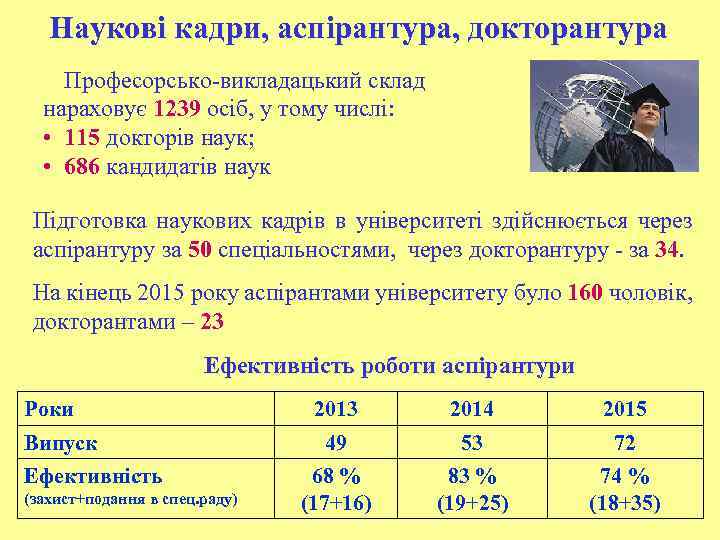 Наукові кадри, аспірантура, докторантура Професорсько-викладацький склад нараховує 1239 осіб, у тому числі: • 115