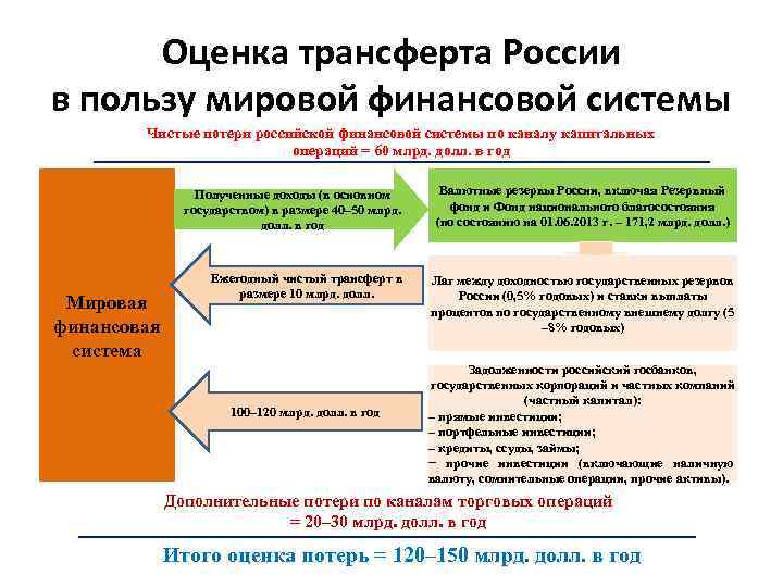 Трансферты что это такое простыми словами. Россия в мировой финансовой системе. Международные трансферты. Трансферт это в финансах. Государственные трансферты примеры.