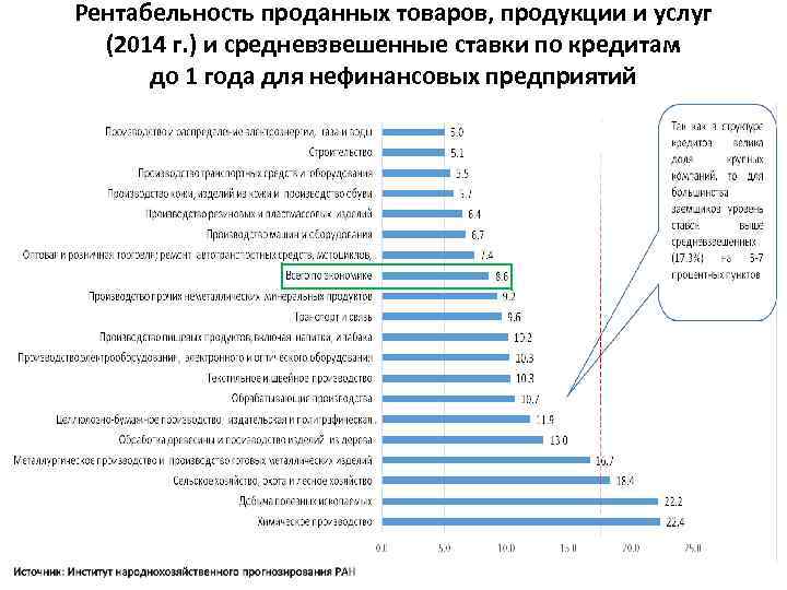 Рентабельность продукции предприятия. Рентабельность продукции и продаж. Рентабельность проданных товаров. Рентабельность продукции (товаров, услуг). Рентабельность проданных товаров, продукции, работ, услуг.