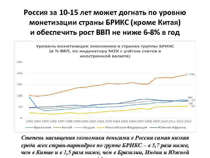 Формула монетизации