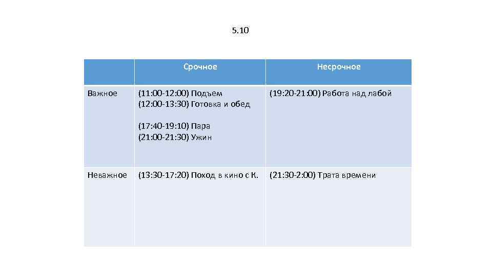 5. 10 Срочное Важное (11: 00 -12: 00) Подъем (12: 00 -13: 30) Готовка