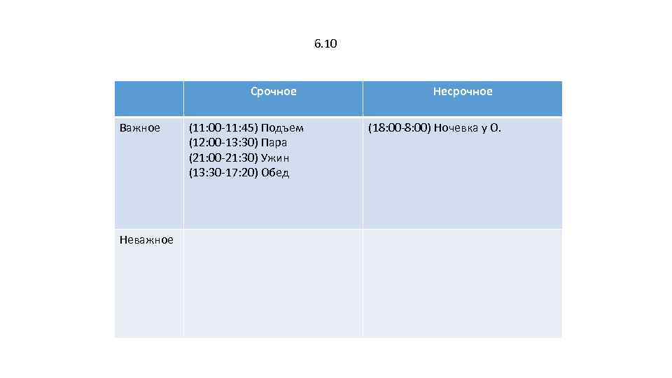 6. 10 Срочное Важное Неважное (11: 00 -11: 45) Подъем (12: 00 -13: 30)