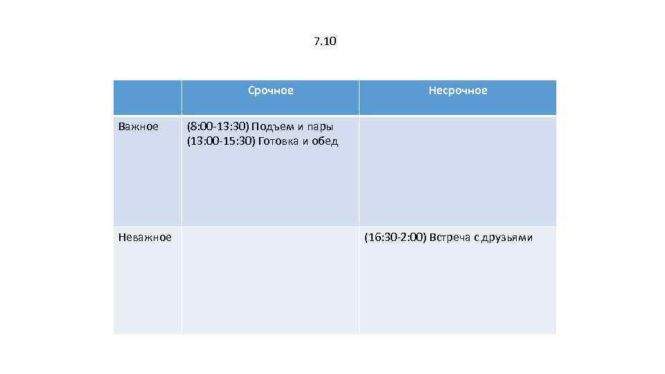 7. 10 Срочное Важное Неважное Несрочное (8: 00 -13: 30) Подъем и пары (13: