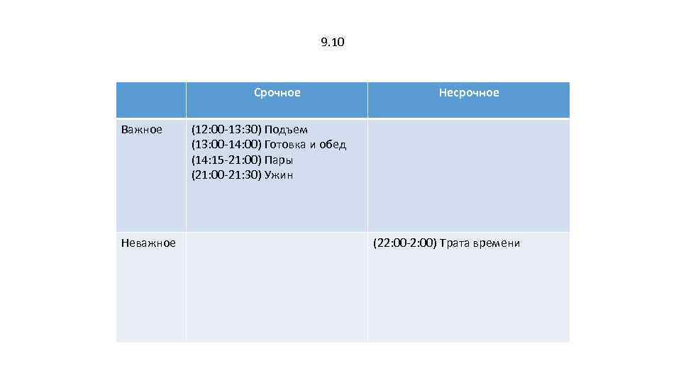9. 10 Срочное Важное Неважное Несрочное (12: 00 -13: 30) Подъем (13: 00 -14: