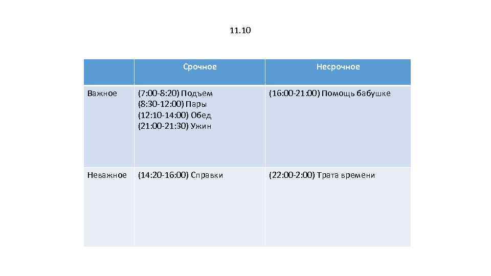11. 10 Срочное Несрочное Важное (7: 00 -8: 20) Подъем (8: 30 -12: 00)