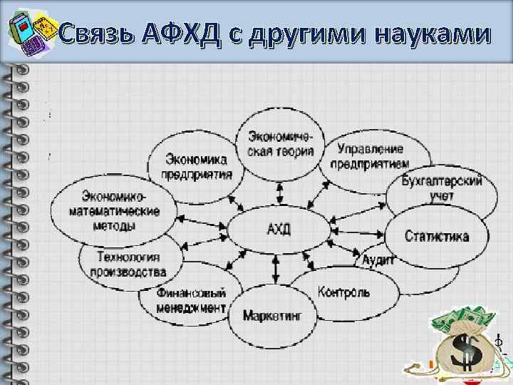 Связь АФХД с другими науками 