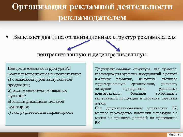 Организация рекламы предприятия. Организация рекламной деятельности. Проект организации рекламной деятельности предприятия.