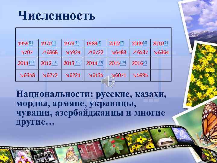 Численность 1959[3] 1970[4] 1979[5] 1989[6] 2002[7] 2009[8] 2010[9] 5707 ↗ 6868 ↘ 5924 ↗