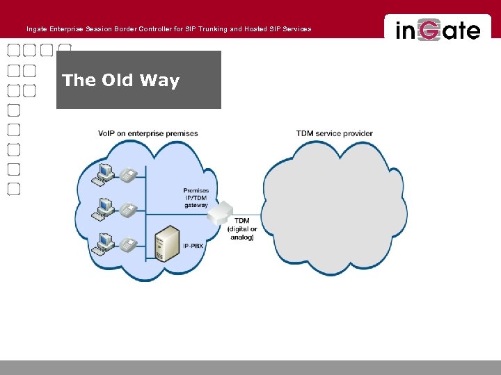 Ingate Enterprise Session Border Controller for SIP Trunking and Hosted SIP Services The Old