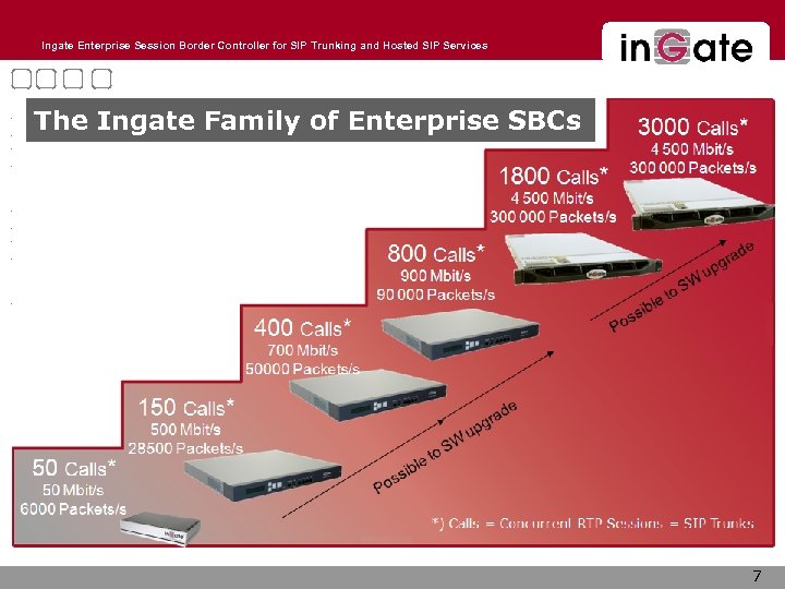 Ingate Enterprise Session Border Controller for SIP Trunking and Hosted SIP Services The Ingate